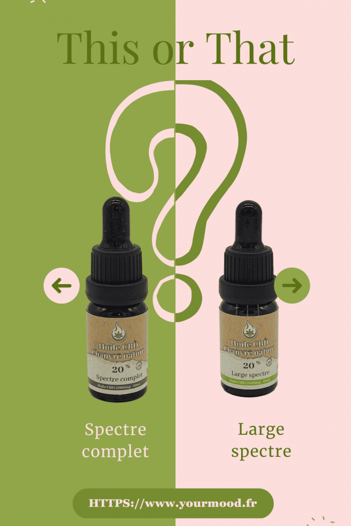 Comment Choisir le Bon Produit ?